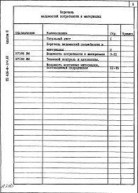 Альбом 3  Ведомость потребности в материалах.