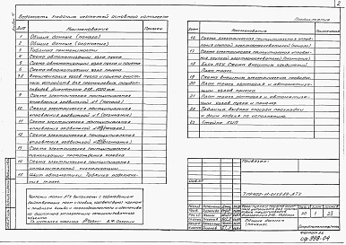 Альбом 4  Автоматизация технологии производства.      