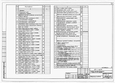 Альбом 3 Электрооборудование и слаботочные устройства    