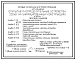 Типовой проект 407-03-630.92 Открытые распределительные устройства 220 кВ на унифицированных конструкциях