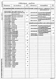 Выпуск 6-3 Блок насосов рабочей воды и теплообменников БНРВТ-2х50-50-17,67. Рабочие чертежи