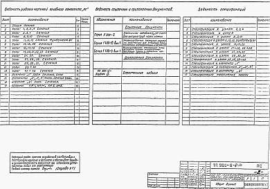 Альбом 3 Строительные изделия (из тп 901-6-81.86)