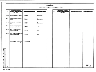 Альбом 4 Спецификации оборудования         