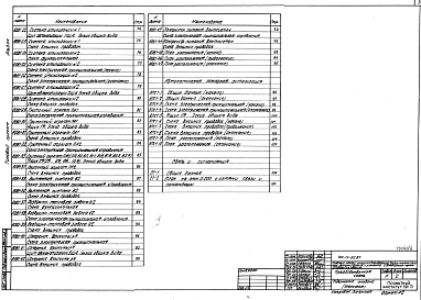 Альбом 4 Электрооборудование и электрическое освещение, автоматизация, автоматическая пожарная сигнализация, устройства связи и сигнализации. Производственная часть.  Часть 1 книги 1, 2
