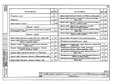 Альбом 1 Материалы для проектирования.Рабочие чертежи.