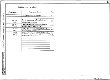 Альбом 5 Спецификации оборудования