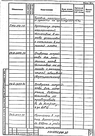Альбом 1 Автоматизация. Рабочий проект