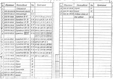 Выпуск 8-1 Металлические ограждения лестниц. Рабочие чертежи