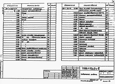 Альбом 4 Строительные изделия резервуаров емк. 50...1400 м3. ( из ТП <a href="/catalog/155242/">901-4-79с.84</a>)    