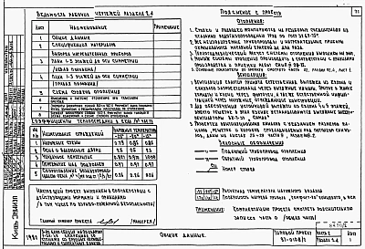 Альбом 2 Часть 1.86, 2,3,4,5,6 Архитектурно-строительные чертежи, отопление и вентиляция, водоснабжение и канализация, газоснабжение, электрооборудование, связь и сигнализация выше отм.0.000