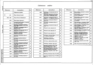 Альбом 6 Конструкции металлические каркаса и стеллажей