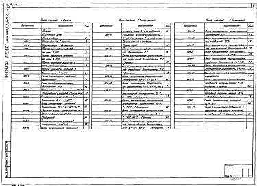 Альбом 5 Автоматизация санитарно-технических систем и устройств