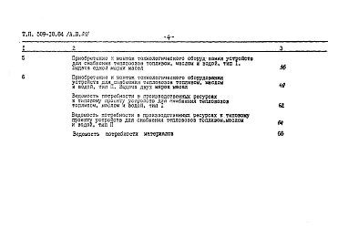 Альбом 3 Сметы. Ведомости потребности материалов     