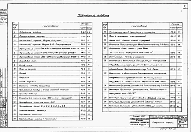 Альбом 1 Пояснительная записка. Архитектурно-строительные, санитарно-технические и электротехнические чертежи.