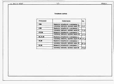 Альбом 9 Ведомости потребности в материалах