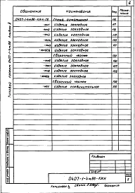 Альбом 2 Индустриальные строительные изделия