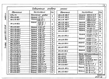 Альбом 5.4 Котельная. Строительные изделия