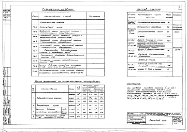 Альбом ТВ Технологическое оборудование