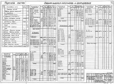 Альбом 2 Отделение приготовления связки (Н4239). Автоматизвция отделения приготовления связки (Н4240). Отделение производства изделий (Н4241)
