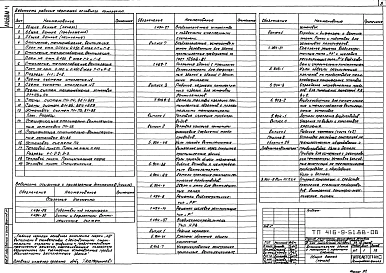 Альбом 4 Отопление и вентиляция. Внутренние водопровод и канализация
