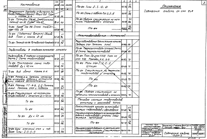 Альбом 4 Типы 1,2. Часть тепломеханическая. Котлоагрегат на мазуте и газе, мазутооборудование