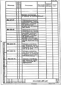 Состав альбома. Проект 11488.02 ПечьАльбом 2 Автоматизация. Рабочий проект