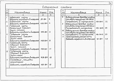 Альбом 6 Ведомости потребности в материалах