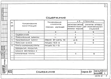 Альбом 22 Изделия заводского изготовления. Сметные цены на железобетонные изделия. Часть 10, раздел 10.10-1,2,3,4,5,6,7