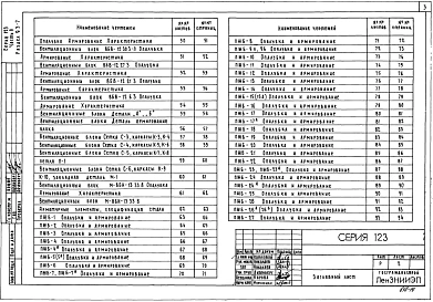 Часть 9 Раздел 9.3-7 Доборные изделия.