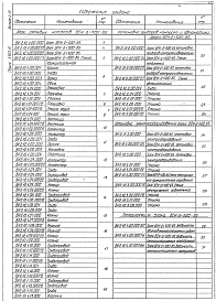Выпуск 2-12 Блок сетевых насосов БСН-2х500-65. Рабочие чертежи 