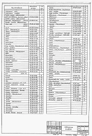 Альбом 7 Нестандартизированное оборудование.