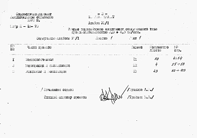 Альбом 8 Часть 1 Заказные спецификации