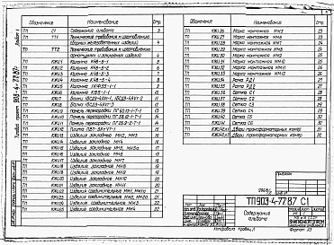 Альбом 2 Изделия заводского изготовления