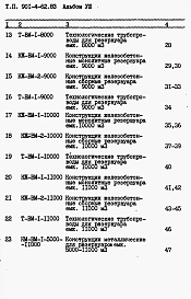 Альбом 8 Ведомость птребности в материалах