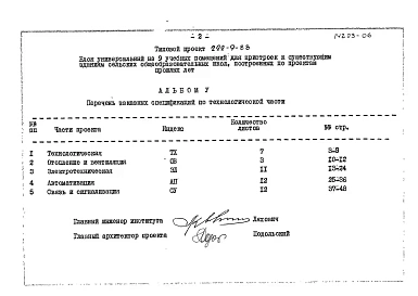 Альбом 5  Заказные спецификации    