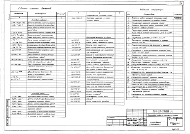 Альбом 1 Архитектурно-строительные решения. Технологические чертежи. Изделия металлические. Изделия деревянные