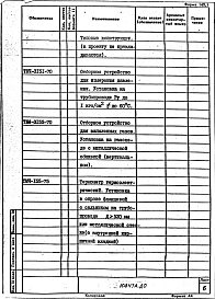 Альбом 1 Автоматизация. Рабочая документация