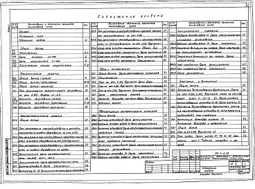 Альбом 1 Пояснительная записка. Технологические решения. Электротехнические решения. Связь и сигнализация. Автоматизация сантехнических устройств. Отопление и вентиляция. Внутренние водопровод и канализация