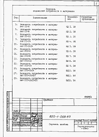 Альбом 3   Ведомости потребности в материалах     