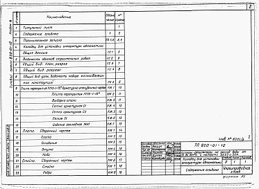 Альбом 3 Примененный из 820-01-10 Строительные чертежи колодцев для установки аппаратуры автоматики. 
