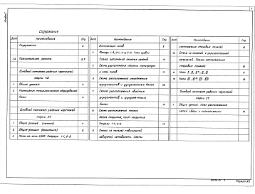 Альбом 1 Пояснительная записка. Технология производства. Архитектурно-строительные решения. Связь и сигнализация 