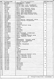 Альбом 10 Нестандартизированное оборудование