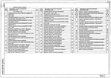 Альбом 2 Электротехнические чертежи (вариант со шкафами КРУ серии К-104). Электротехнические чертежи (вариант со шкафами КРУ серии КМ-1м, КМ-1ф)     