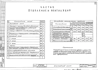 Альбом 2,3 Отопление и вентиляция.Водопровод и канализация.