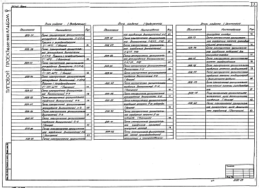 Альбом 5 Автоматизация санитарно-технических систем и устройств
