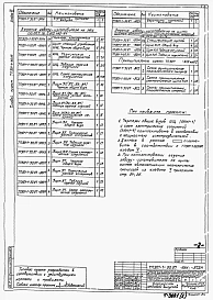 Альбом 6 Задания заводам-изготовителям на комплектные электротехнические устройства (из ТП 901-1-90.87)