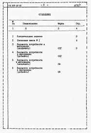Альбом 7 Сметы и ведомость потребности в материалах по мероприятиям, повышающим тепловую защиту здания