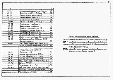 Альбом 4 Колодцы прямоугольные для труб Ду=300-1600мм    