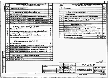 Альбом 2  Технология производства. Электрическое освещение. Молниезащита здания. Вентиляция. Связь и сигнализация.     