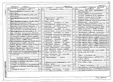 Альбом 6 Автоматизация водоснабжения и канализации. Автоматизация отопления и вентиляции. Автоматизация технологических процессов. Автоматизация холодоснабжения. Связь и сигнализация. Пожарная сигнализация